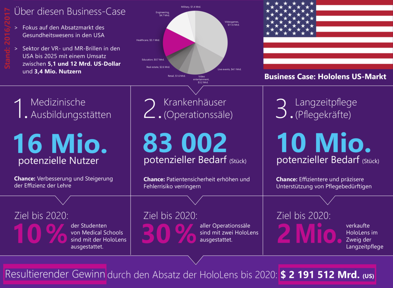 HoloLens-1 Business Case 2016/17 (c) Thomas Huelse