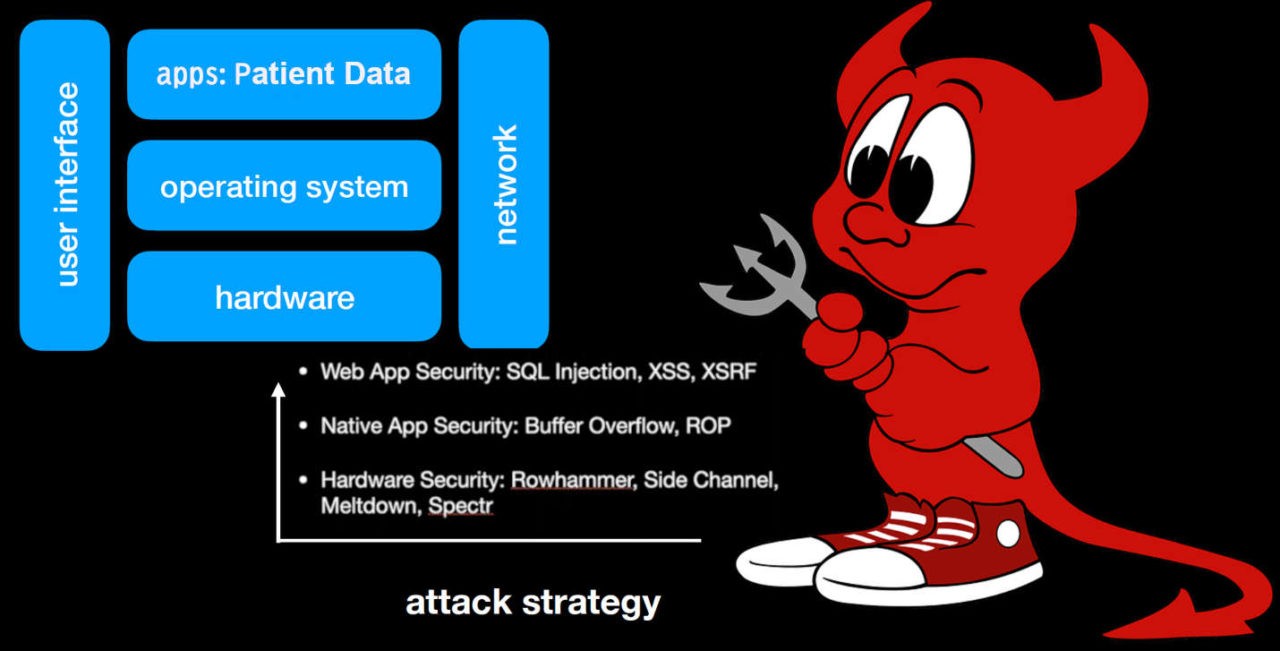 IT-Attack Strategy Details