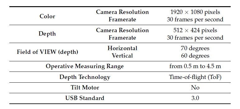 Microsoft Kinect Kamera Spezifikation